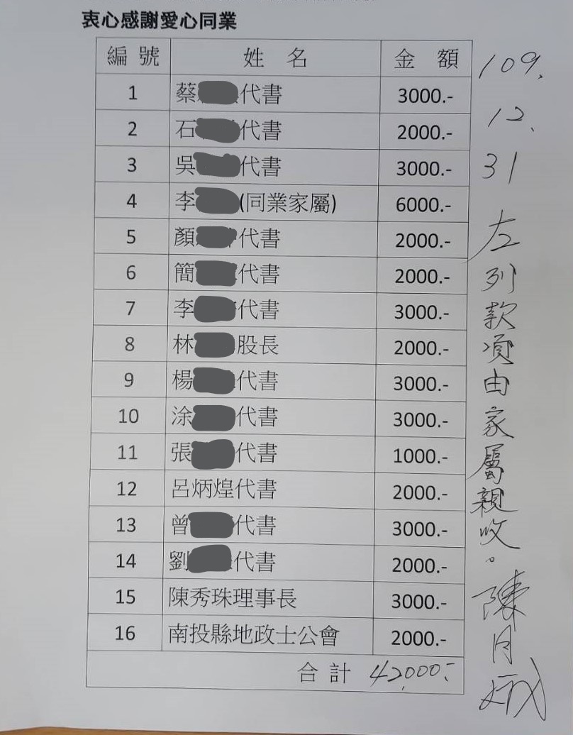衷心感謝同業愛心捐贈，讓廖明賢代書在歲末有個溫馨的祝福，祝早日康復（之前頭部開刀，目前在中國醫藥學院住院治療中），感謝草屯區呂炳煌主委送達愛心。